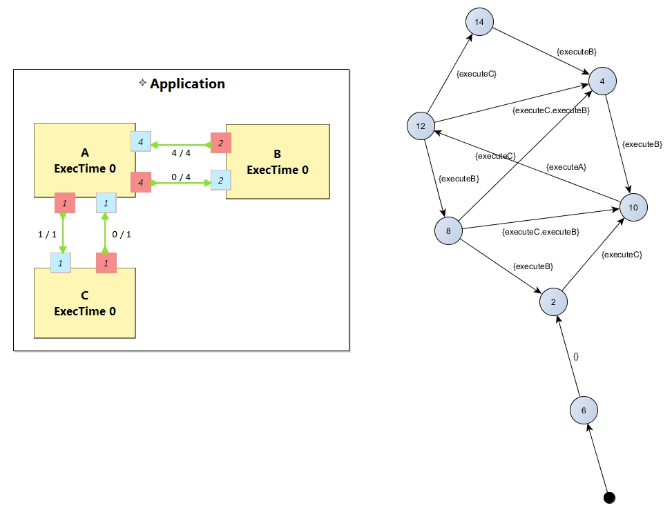 Exploration Graph for an Instance